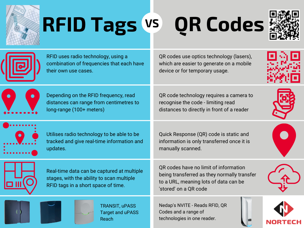 6 Differences Between RFID Tags And QR Codes (Simple Guide)